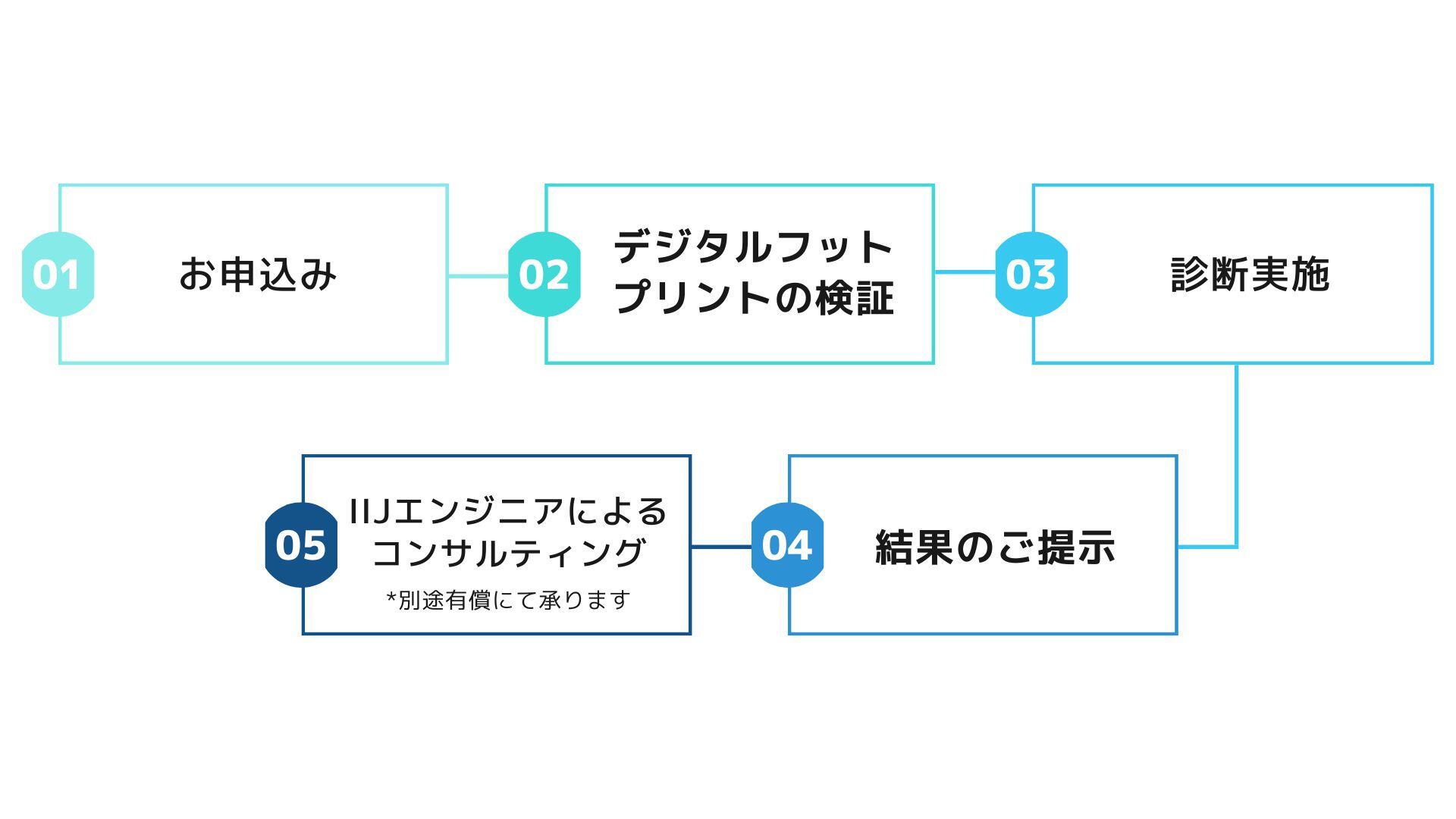 seucirtyassessment image